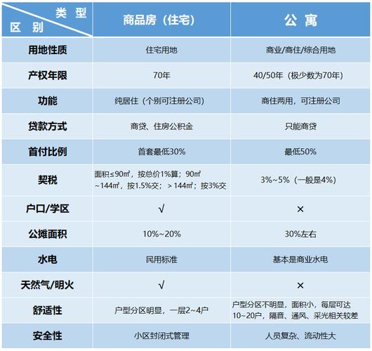 房产的属性(房产属性公房和私有产权住房)