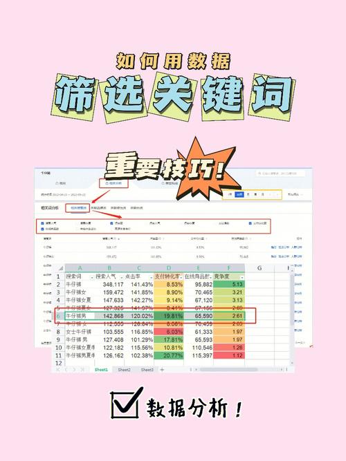 如何零基础学习数据分析-{下拉词