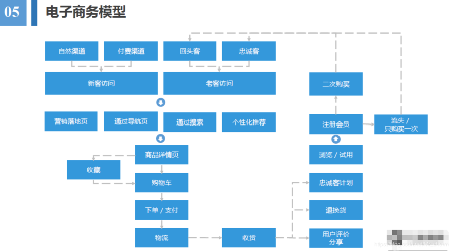 业务数据分析模型-{下拉词