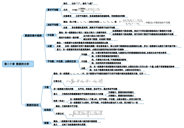 数据分析数学基础-{下拉词