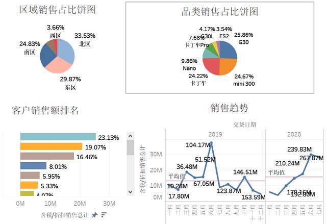 淘宝天猫数据分析-{下拉词