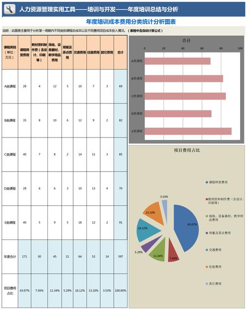 数据分析培训费用-{下拉词