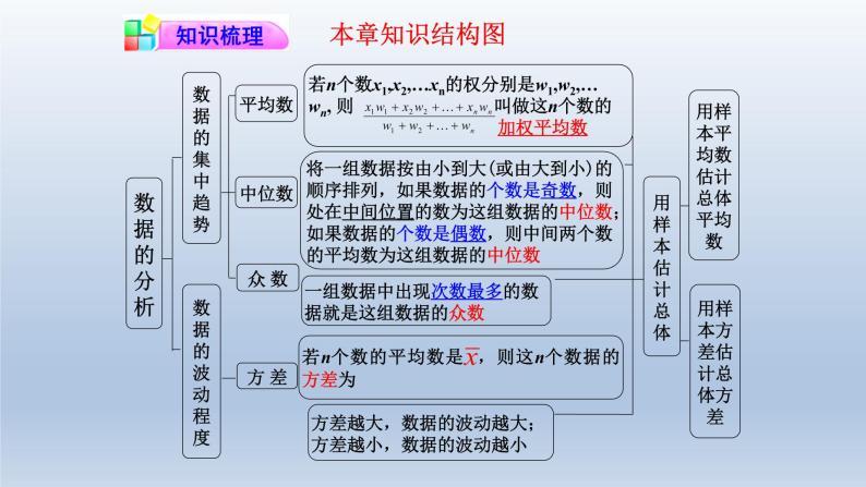 数据分析基本原理-{下拉词