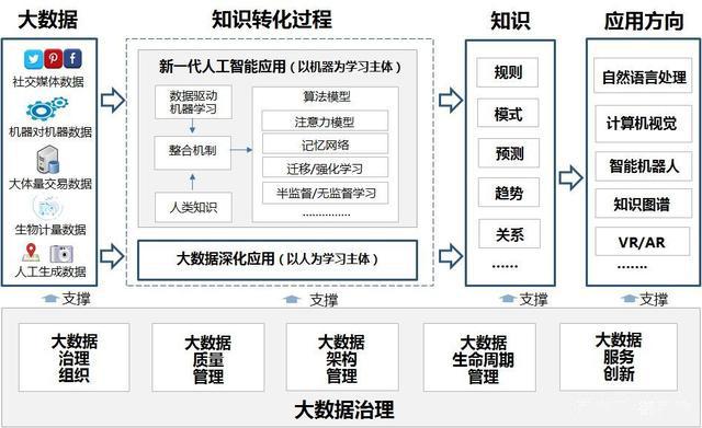 人工智能和数据分析-{下拉词