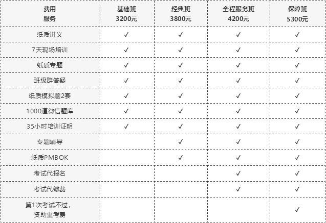 数据分析师培训班费用-{下拉词