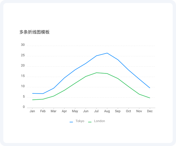 数据分析怎么弄曲线图-{下拉词