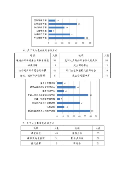 培训数据分析-{下拉词