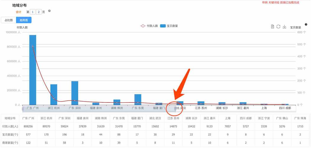 企业数据分析-{下拉词