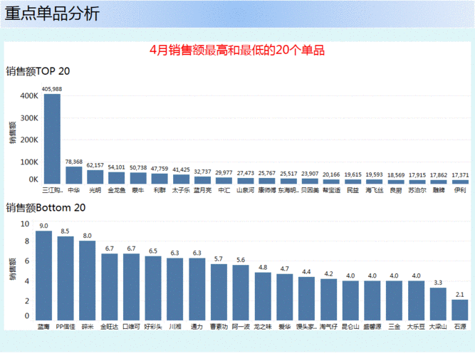 零售数据分析-{下拉词