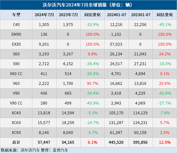 沃尔沃汽车资讯-{下拉词