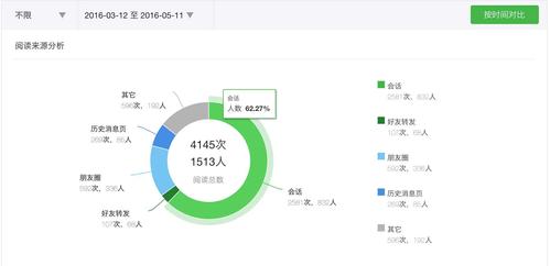 微信数据分析-{下拉词