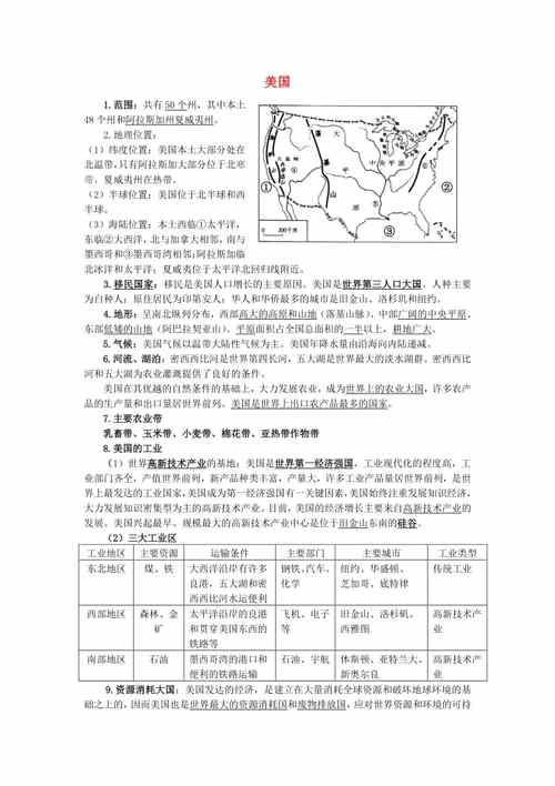 美国地理知识文章摘抄-{下拉词