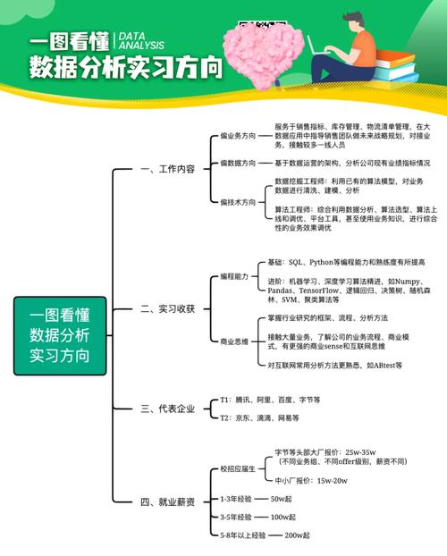 数据分析实习-{下拉词