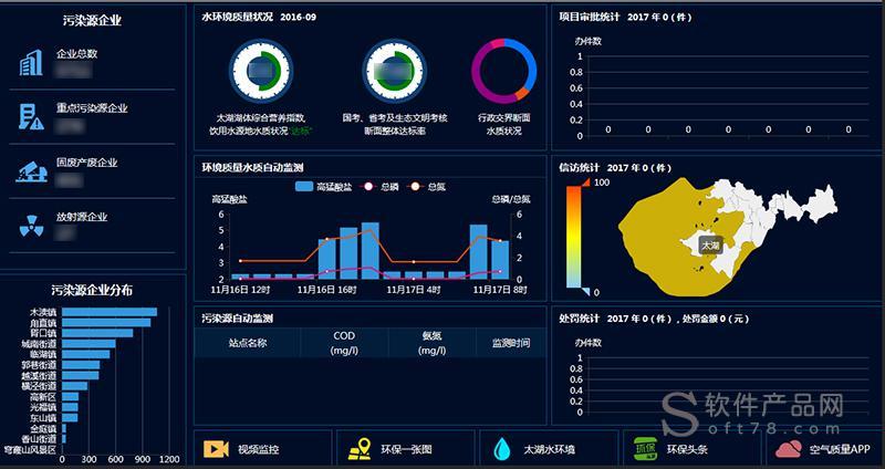 环境数据分析-{下拉词