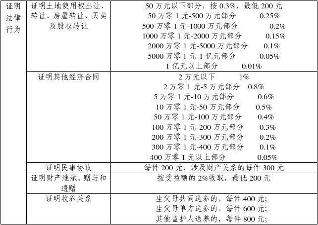 房产公证费用收费标准(农村房产公证费用收费标准)