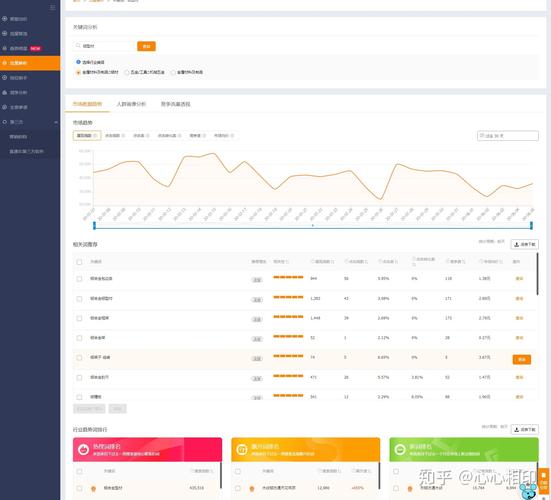 知乎 数据分析-{下拉词