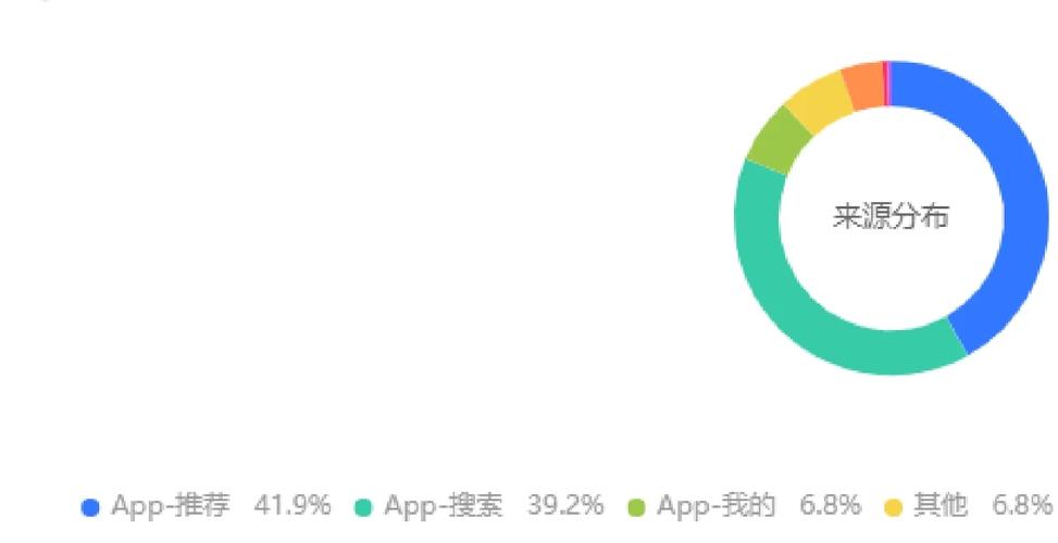 数据分析知乎-{下拉词