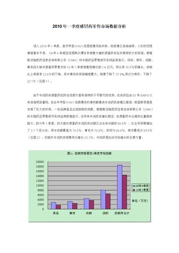 医药数据分析-{下拉词