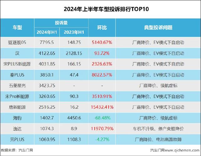 汽车资讯数据-{下拉词