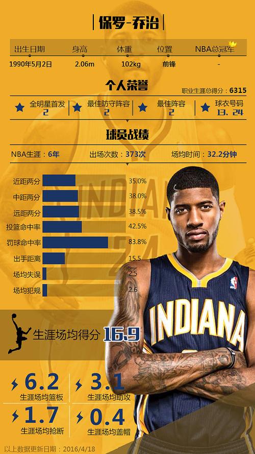 nba数据分析-{下拉词