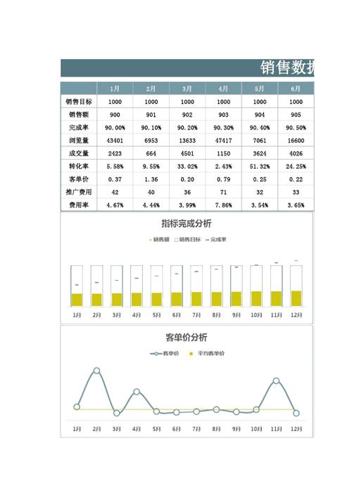 销售数据分析怎么写-{下拉词