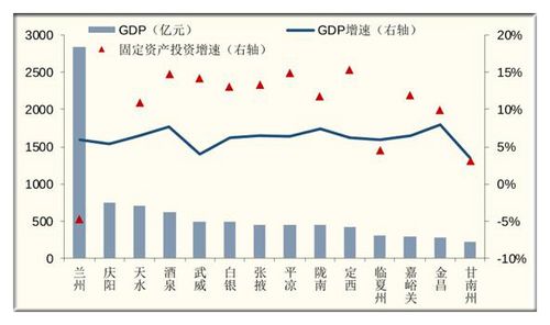 gdp数据分析-{下拉词