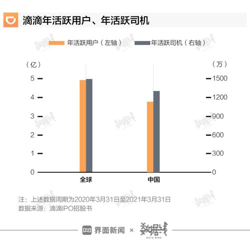 滴滴数据分析-{下拉词