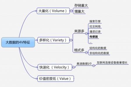 大数据分析前景-{下拉词