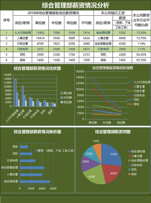 大数据分析工资-{下拉词