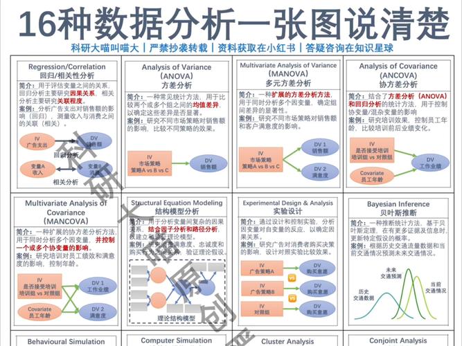 定性数据分析-{下拉词