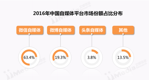 自媒体数据分析-{下拉词