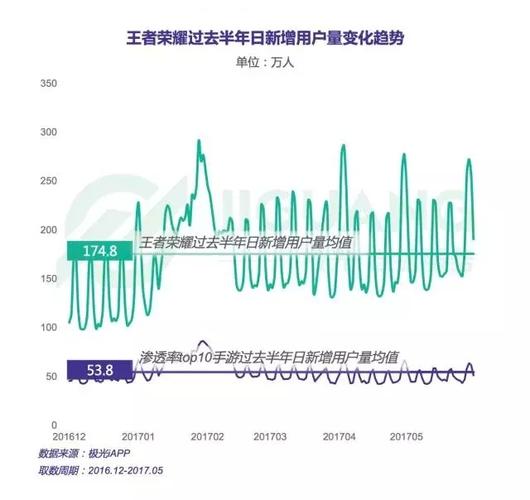 王者荣耀数据分析-{下拉词