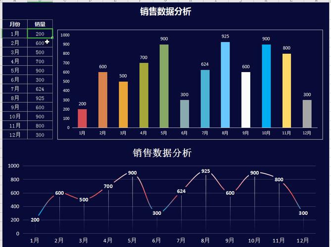 大数据分析图表-{下拉词