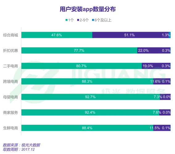 电商大数据分析-{下拉词