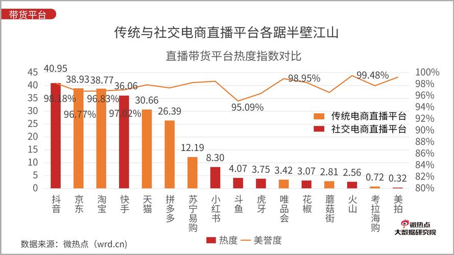 直播数据分析平台-{下拉词