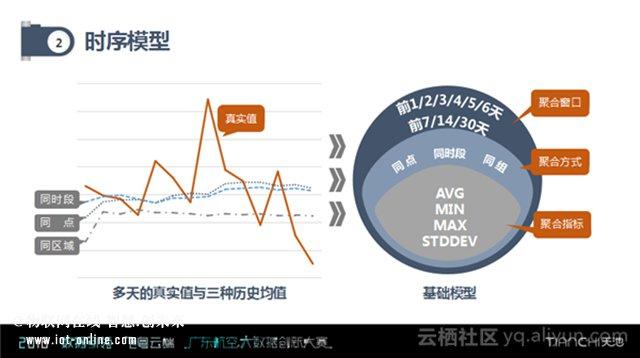 什么是大数据分析-{下拉词