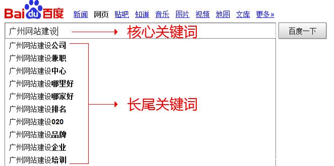 细说娱乐资讯-{下拉词