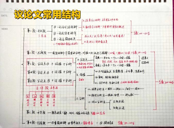 议论性文章知识结构-{下拉词