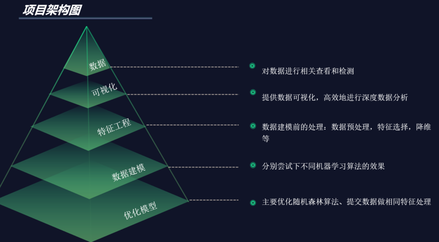 数据分析与建模-{下拉词