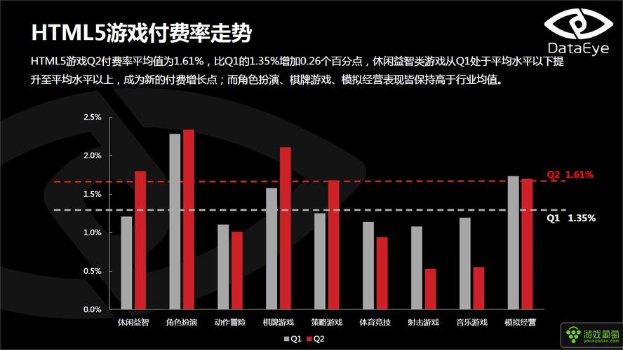 游戏数据分析报告-{下拉词