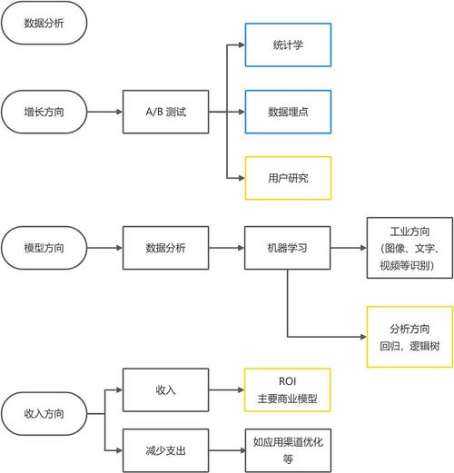 大数据分析流程-{下拉词