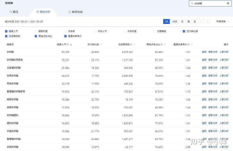 app数据分析软件-{下拉词