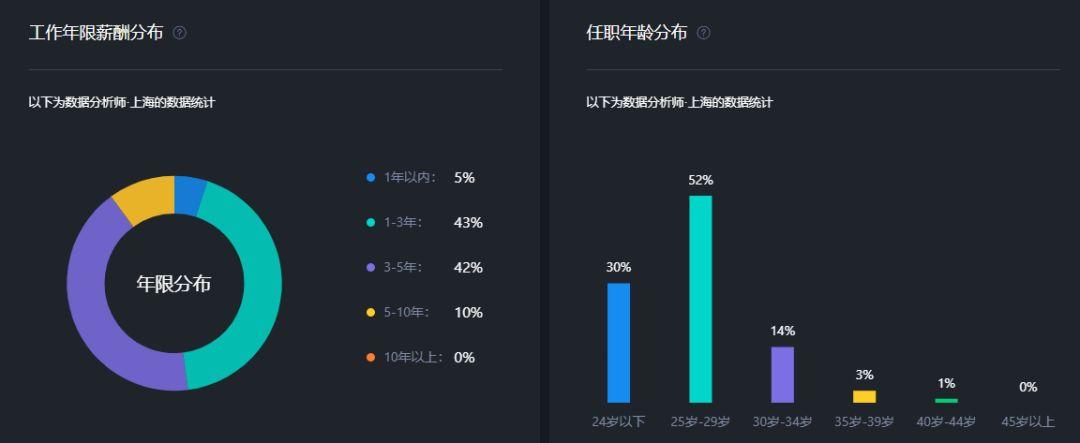 数据分析师年薪-{下拉词