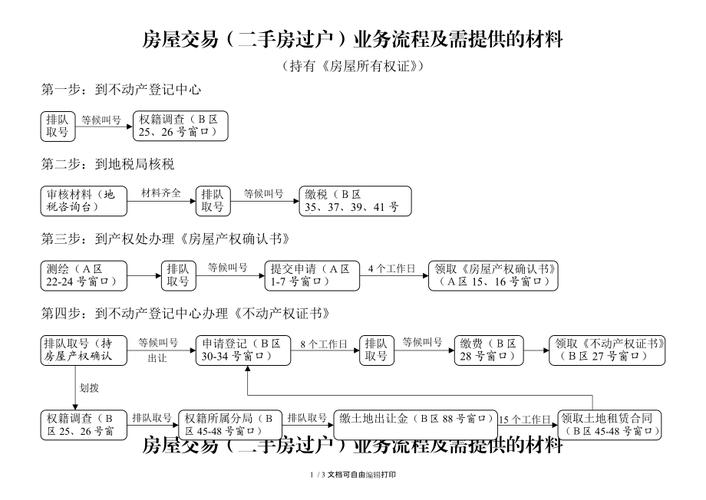 房产交易过户详细流程-{下拉词