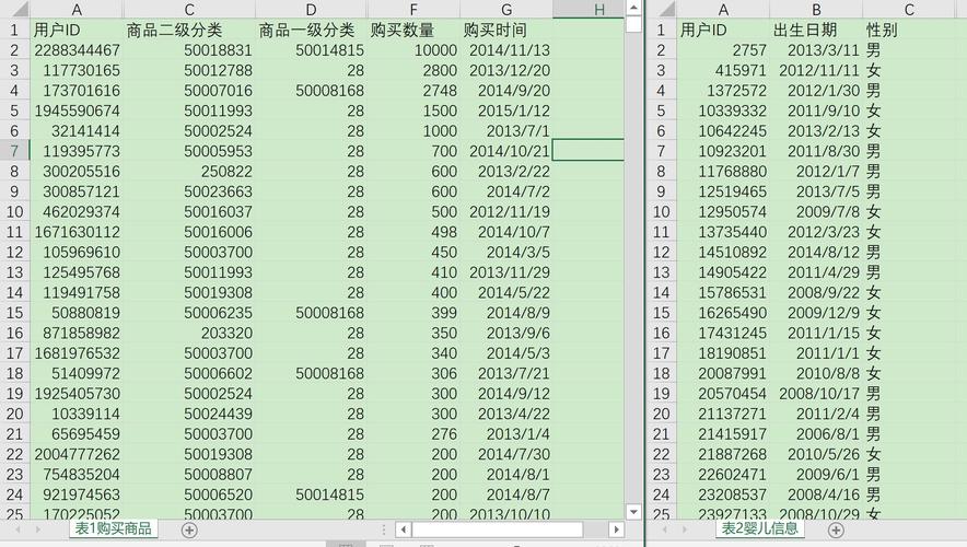 用excel做数据分析-{下拉词