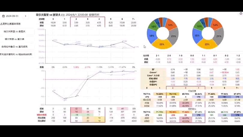 竞彩足球数据分析-{下拉词