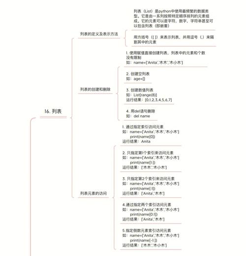 数据分析师英语-{下拉词