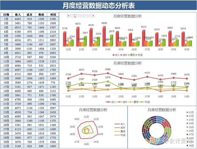 月度销售数据分析-{下拉词