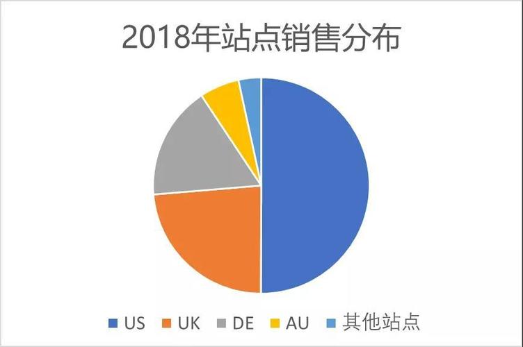 ebay数据分析-{下拉词