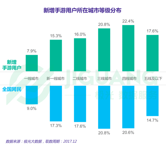 手游数据分析-{下拉词